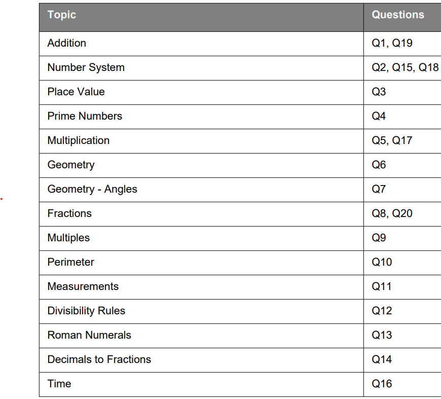 rank1 overall